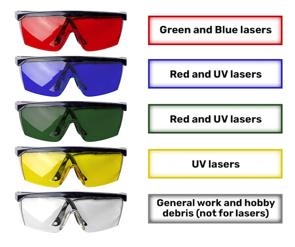 Eye Protection Selection & Care - SafeMT.com